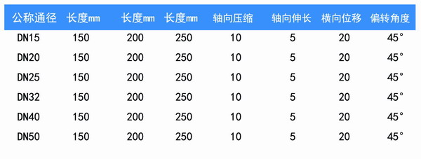 空調(diào)軟管/風(fēng)機(jī)盤管